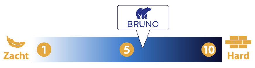 Bruno boxspring hardheidsgraad